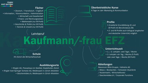 Rasch Kaufmann/frau EFZ