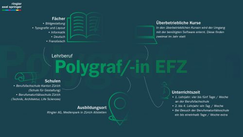 Rasch Polygraf/in EFZ
